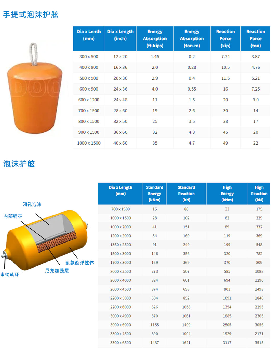 泡沫护舷规格表.jpg 泡沫护舷规格表.jpg